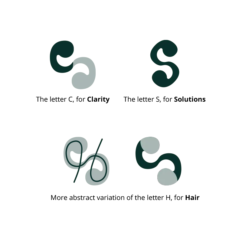 Logo concept for Clarity Hair Solutions explained.